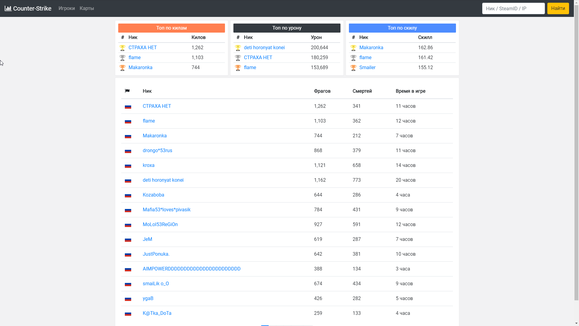 1.500 5.5 advanced build casino statistics web